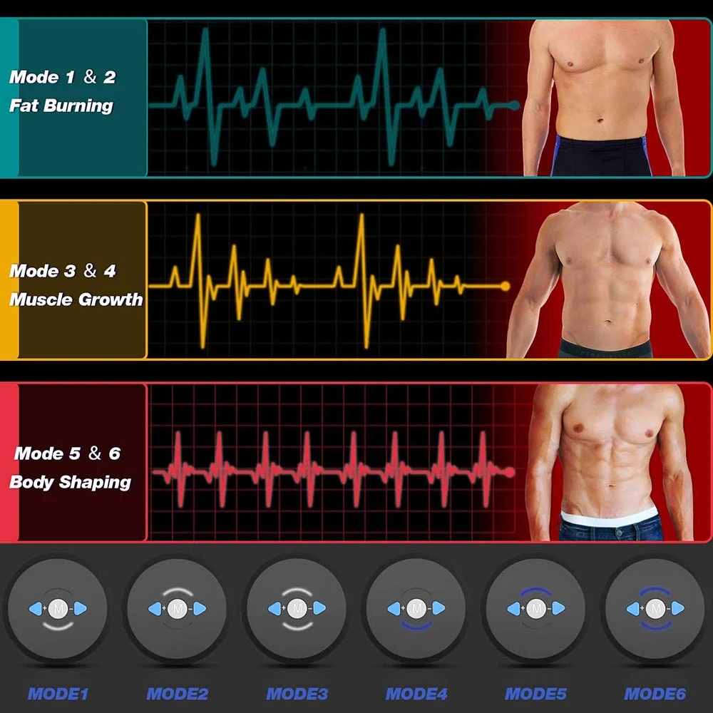 Stimulateur Musculaire Abdomin - Home Gym Options avis et prix