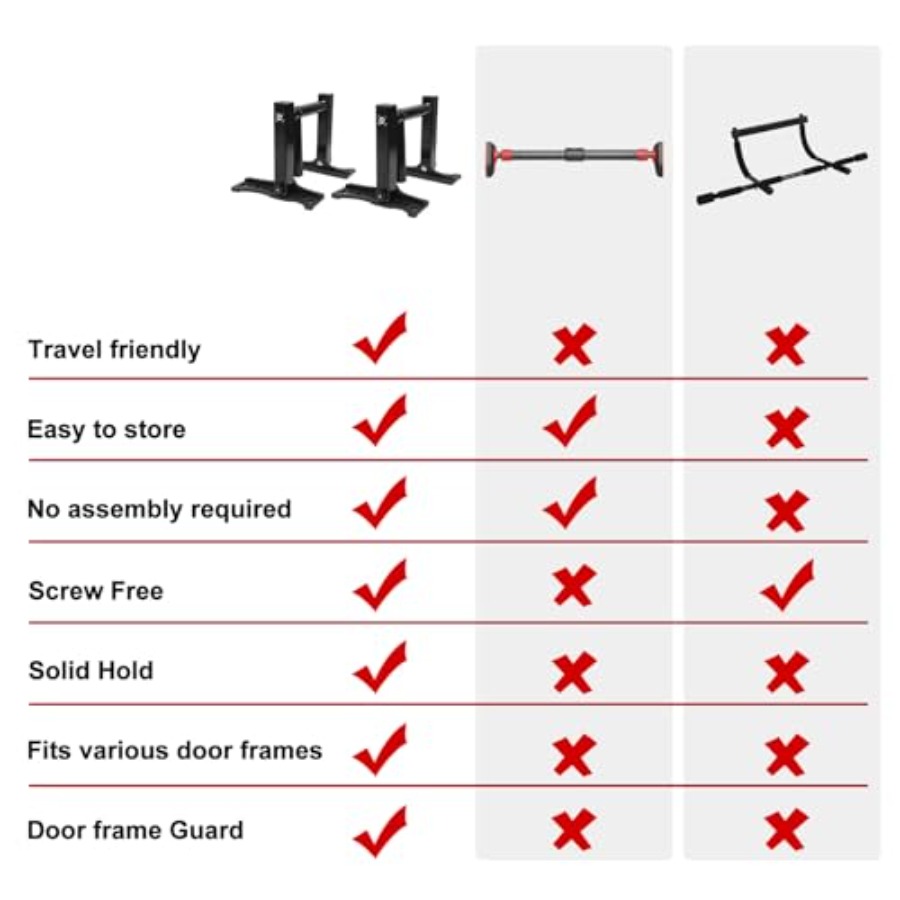 Barre de traction pour porte,  - Home Gym Options avis et prix